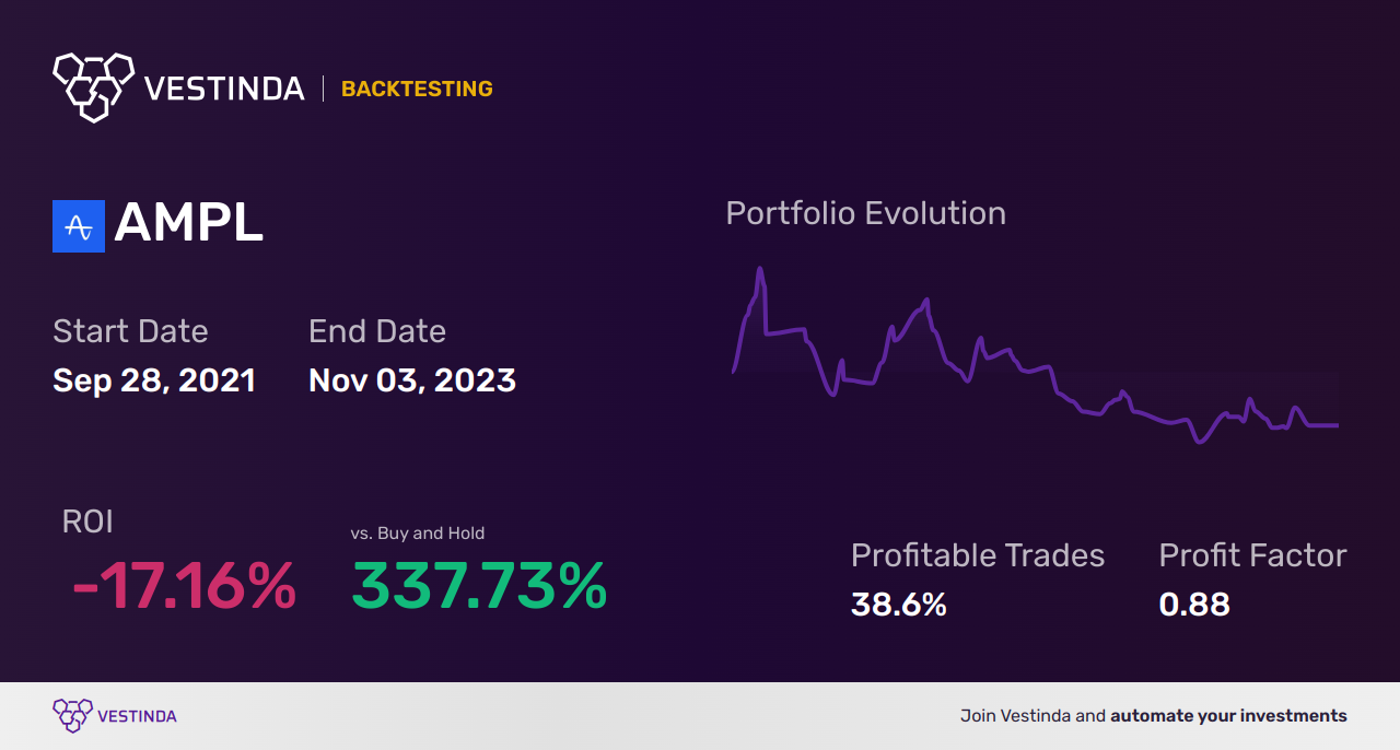 AMPL (Amplitude Inc) Backtesting: Unlocking Data-Driven Insights - Backtesting results