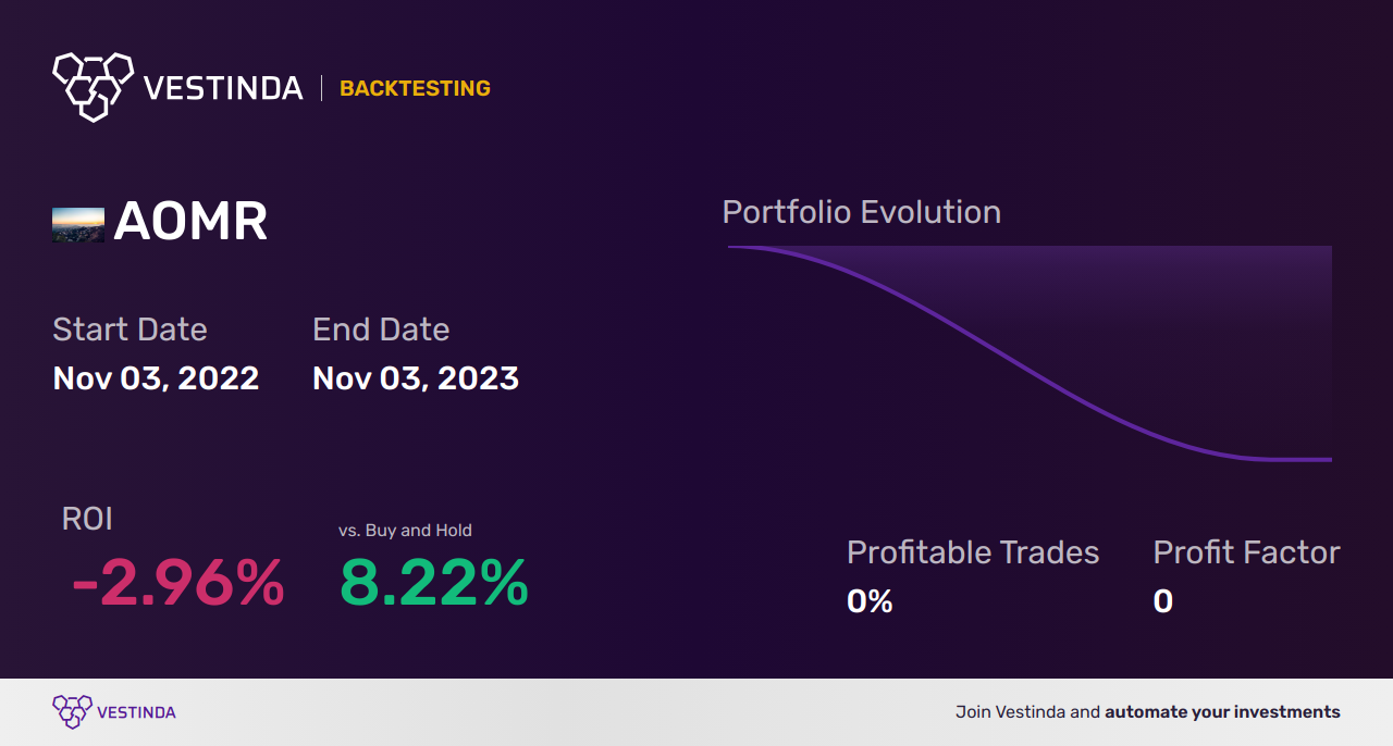 AOMR Backtesting: Unveiling Angel Oak Mortgage's Performance - Backtesting results