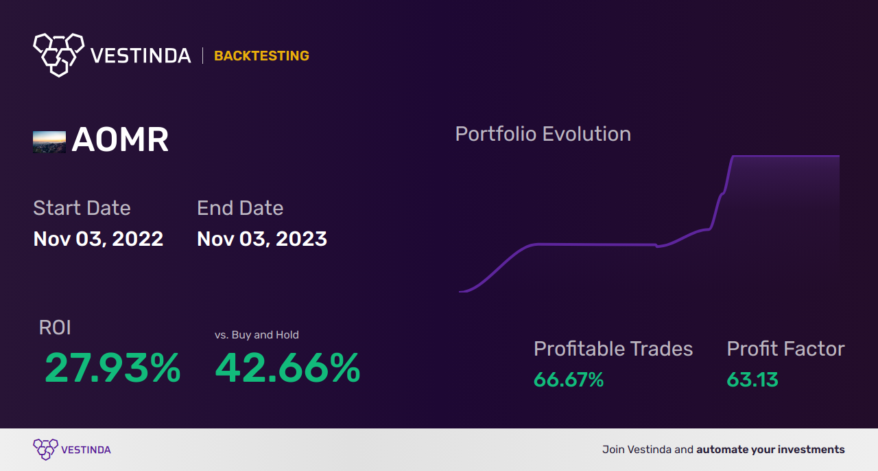 ROC Backtesting Strategies: Mastering Trading Performance Analysis - Backtesting results