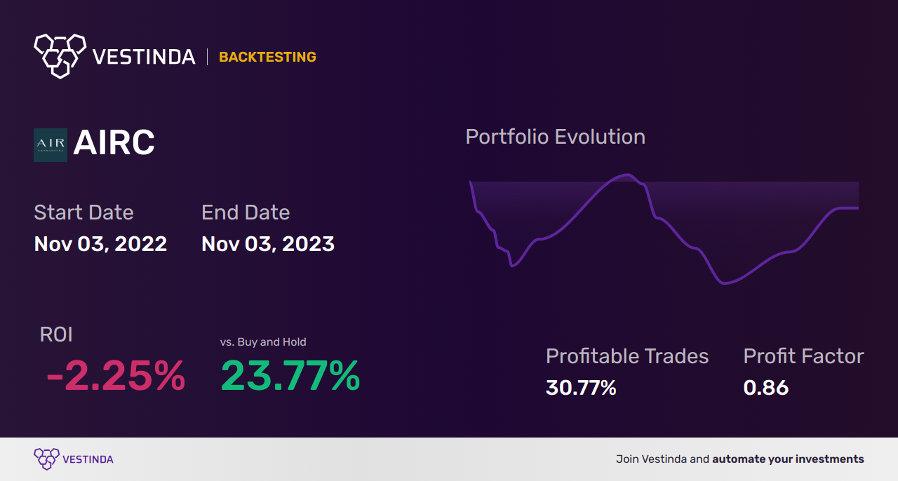 AIRC (Apartment Income Reit Corp.) Trading Strategies: Expert Tips - Backtesting results