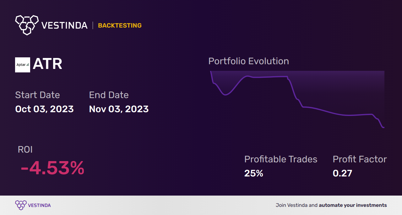 ATR (Aptargroup) Golden Cross Trading: A Lucrative Investment Strategy - Backtesting results