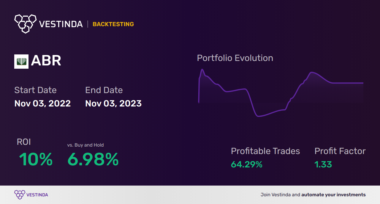 ABR (Arbor Realty Trust) Golden Cross Trading: A Valuable Investment Strategy - Backtesting results