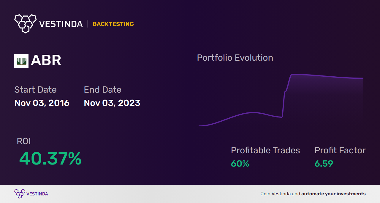 ABR Trading Strategies: Unlocking Potential with Arbor Metals Corp - Backtesting results