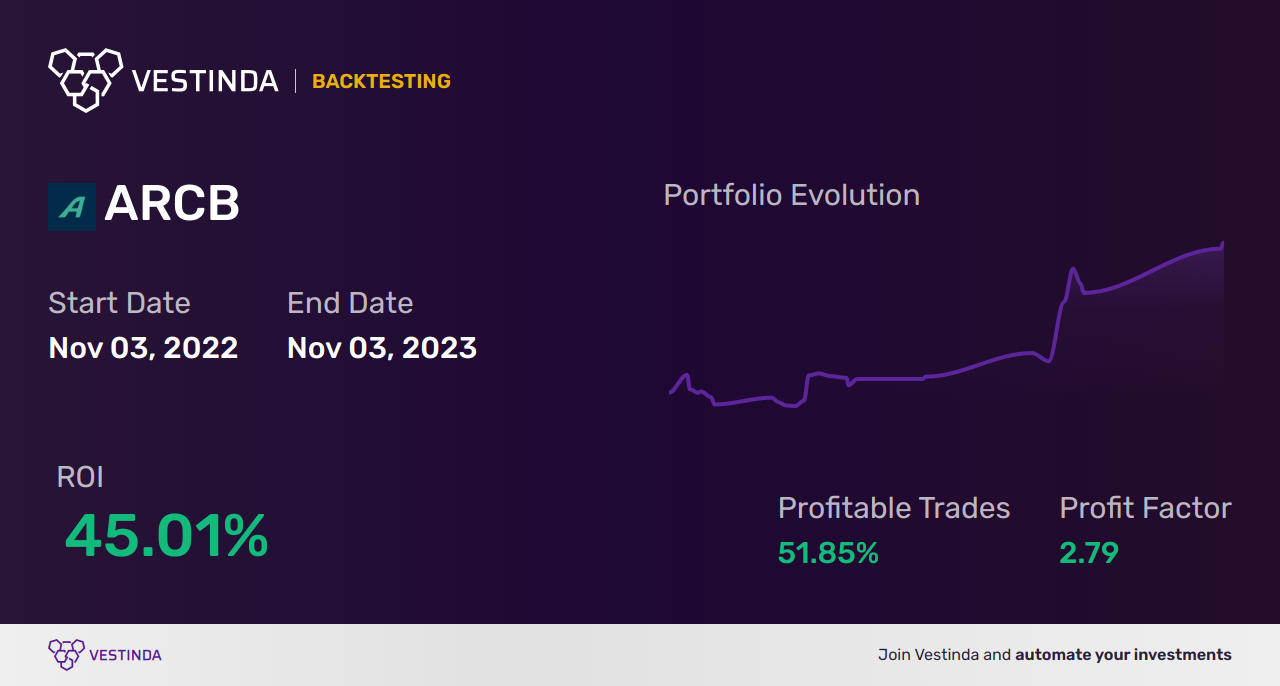 ARCB Trading Strategies: Boost Your Returns with Arcbest Corp - Backtesting results
