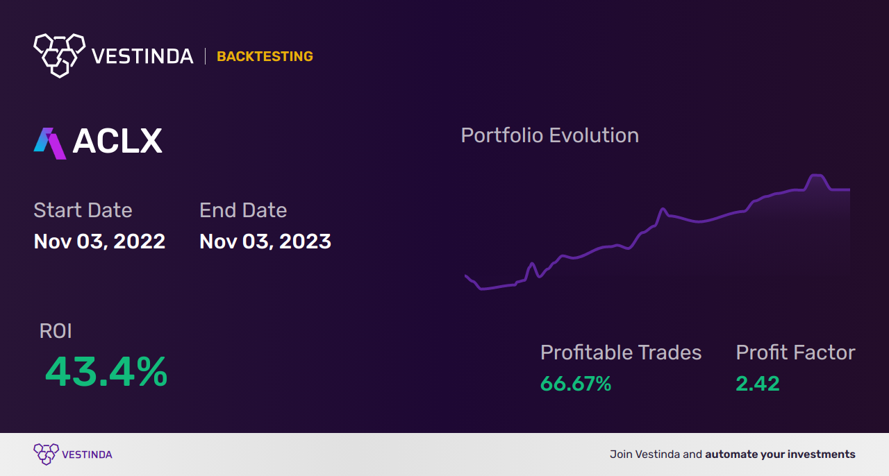 ACLX (Arcellx, Inc.) Trading Strategies: Effective Tips for Success - Backtesting results