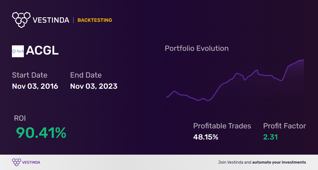 ACGL Trading Strategies: Unlocking Profits with Automobile Corporation of Goa Limited - Backtesting results