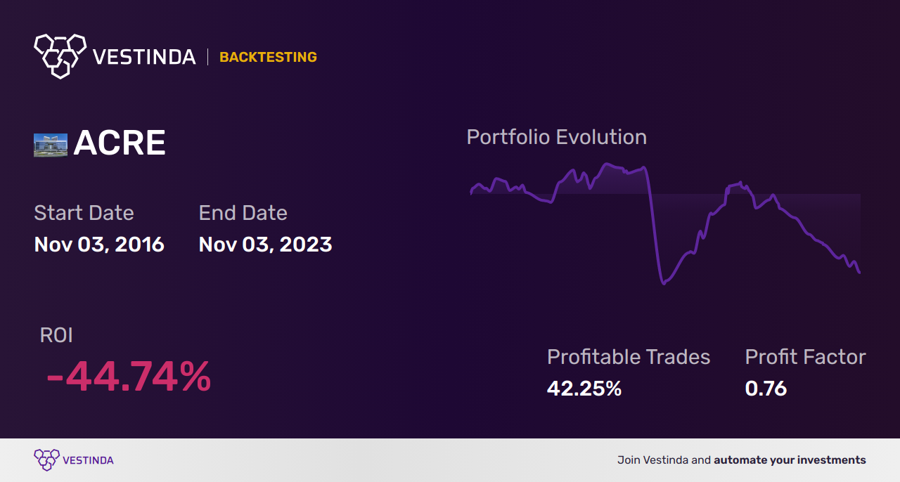 ACRE Golden Cross Trading: Profiting from Ares Commercial Real Estate - Backtesting results