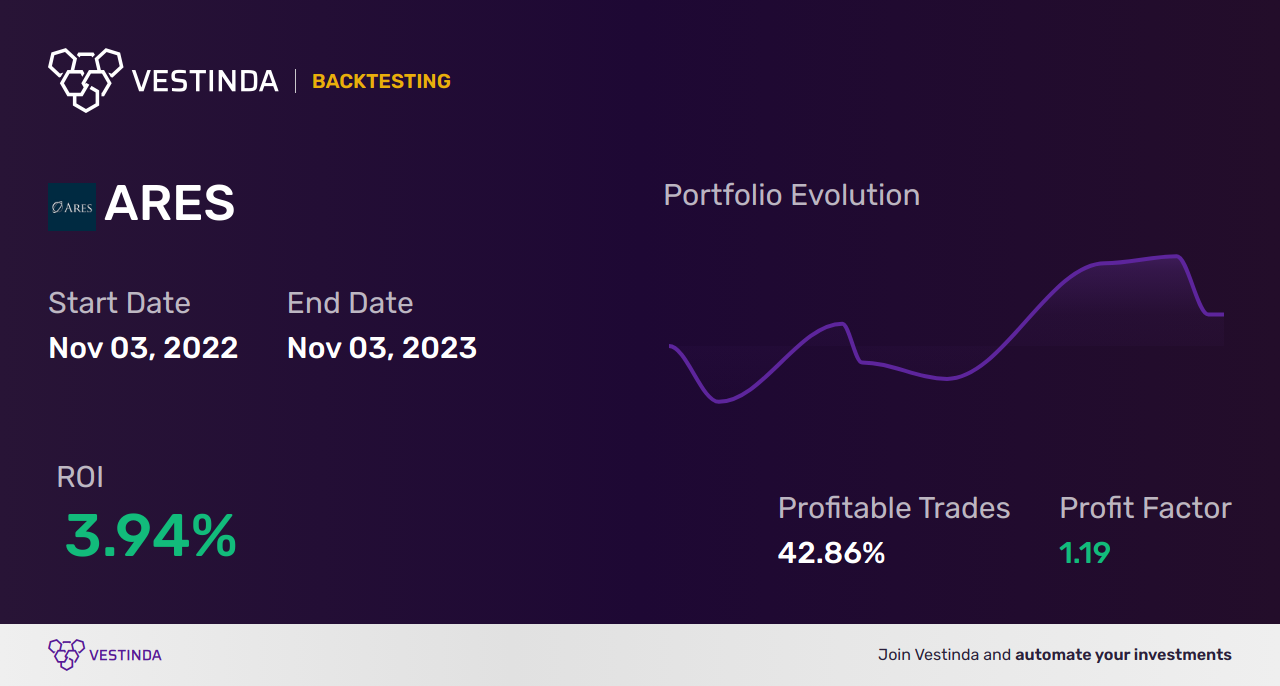 ARES (Ares Management Corp) Trading Strategies: Proven Tips for Success - Backtesting results