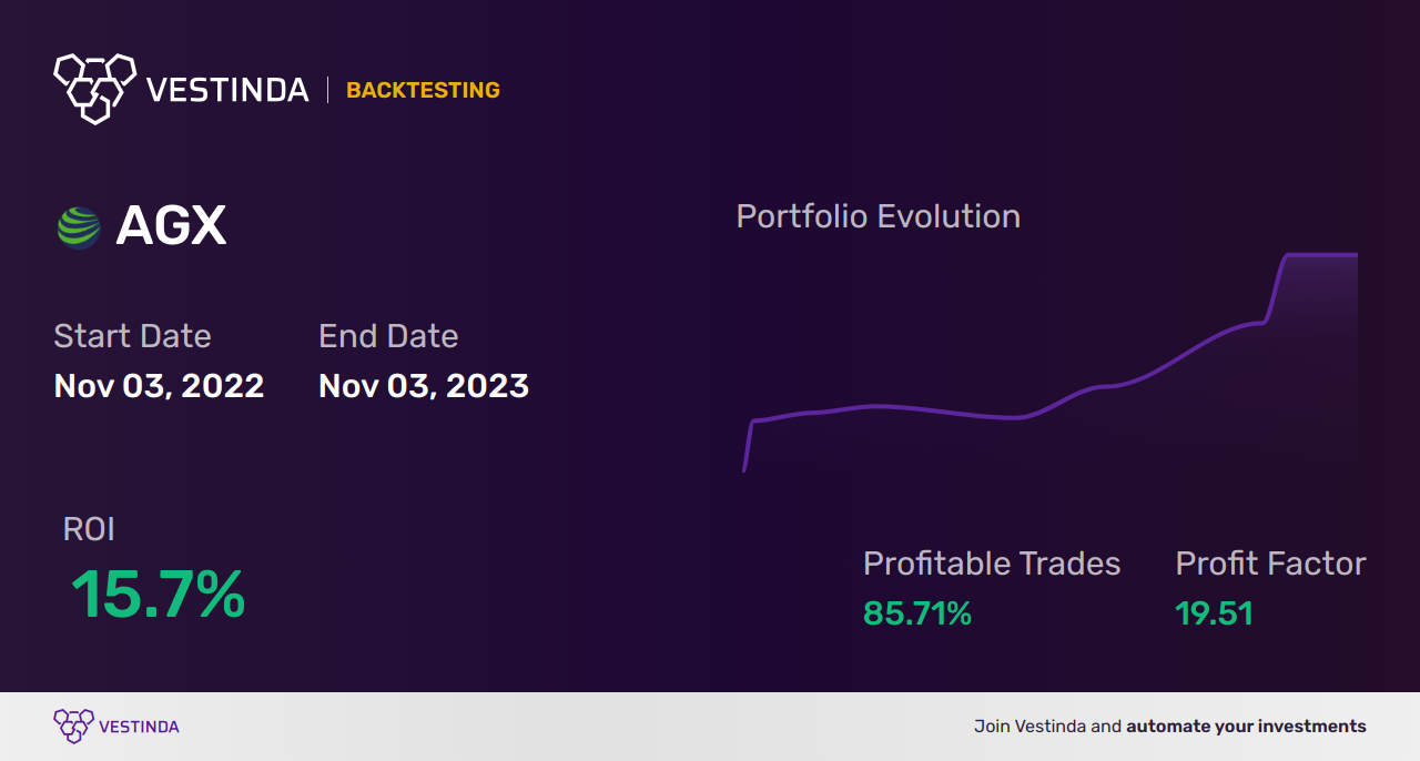 AGX (Silver X Mining Corp.) Trading Strategies: Top Tips for Success - Backtesting results