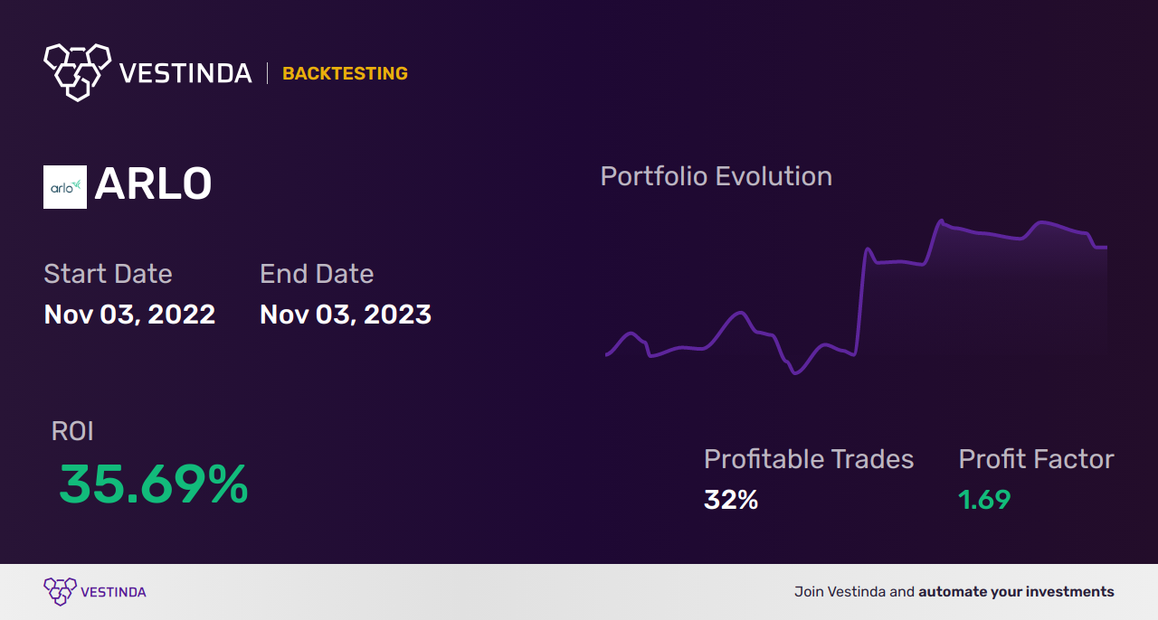 ARLO (Arlo Technologies Inc) Trading Strategies: Effective Approaches for Success - Backtesting results