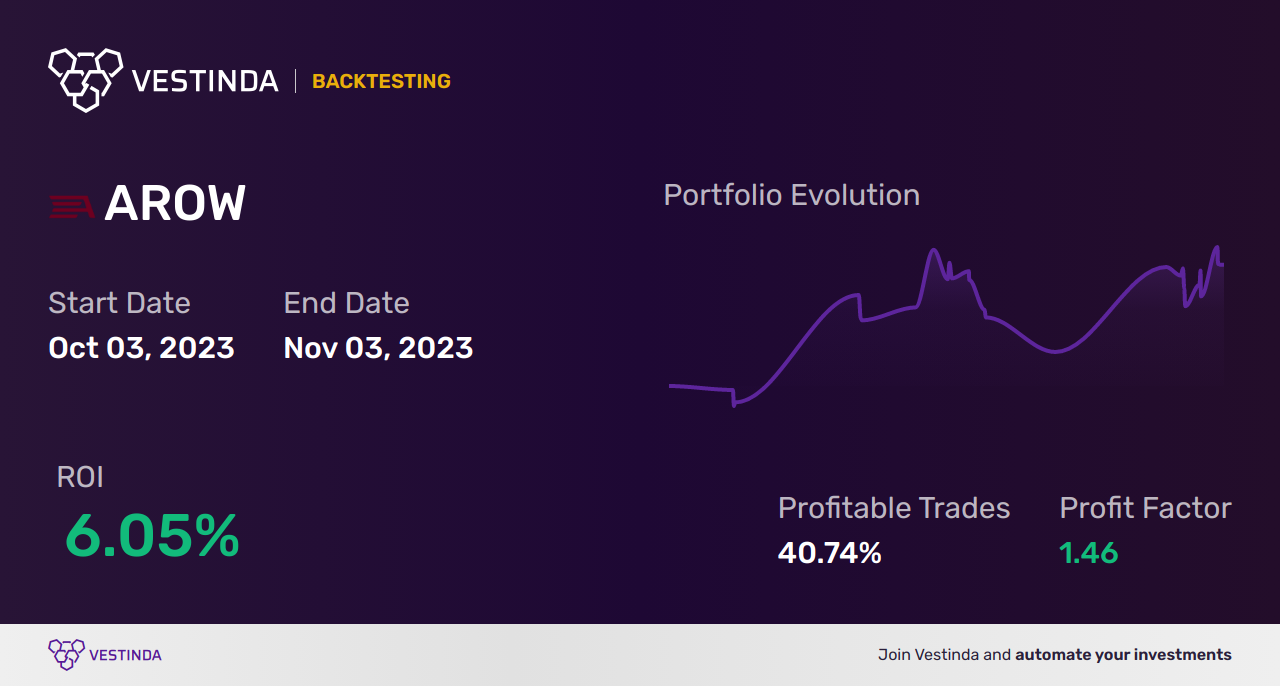 AROW Trading Strategies: Expert Insights for Arrow Financial Corp - Backtesting results