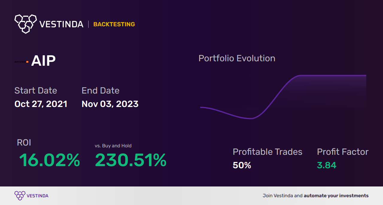 AIP (Arteris, Inc.) Trading Strategies: Boosting Profits With Effective ...