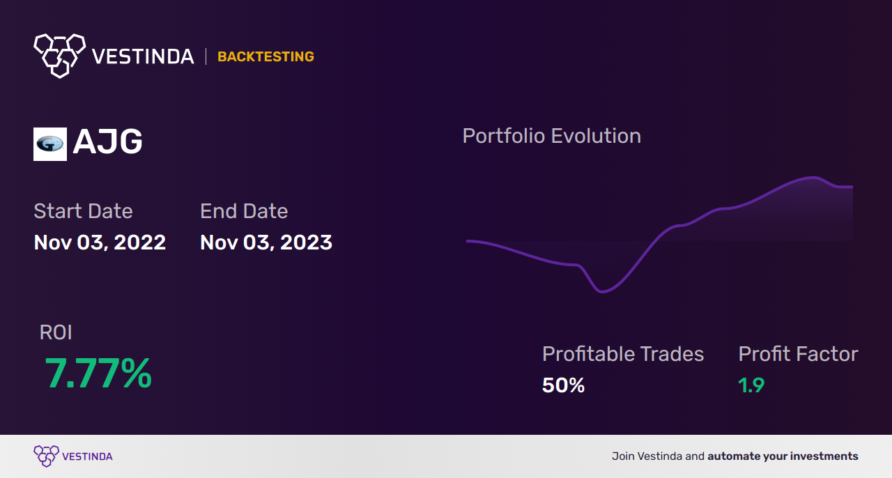 AJG (Atlantis Japan Growth Fund Limited) Trading Strategies: Expert Tips - Backtesting results