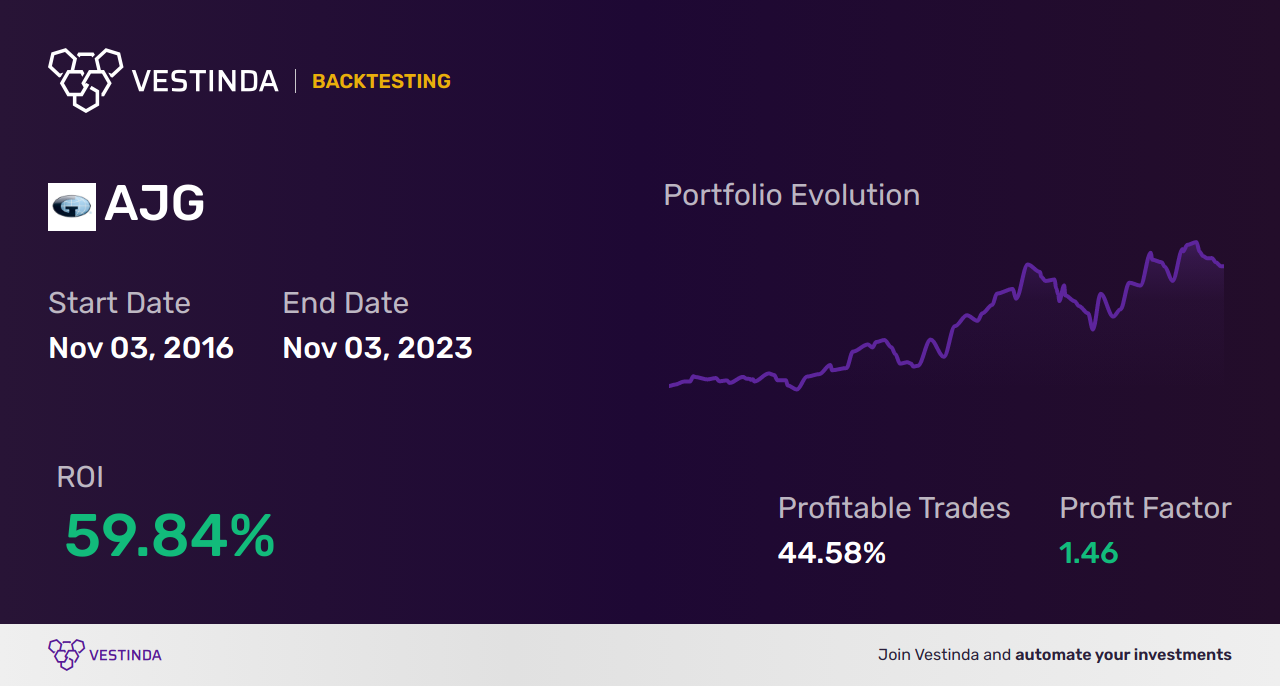 AJG (Atlantis Japan Growth Fund Limited) Trading Strategies: Expert Tips - Backtesting results