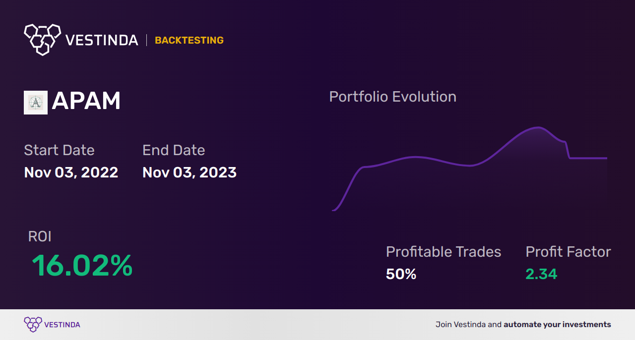 APAM Backtesting: Unveiling Artisan Partners' Asset Management Strategy - Backtesting results
