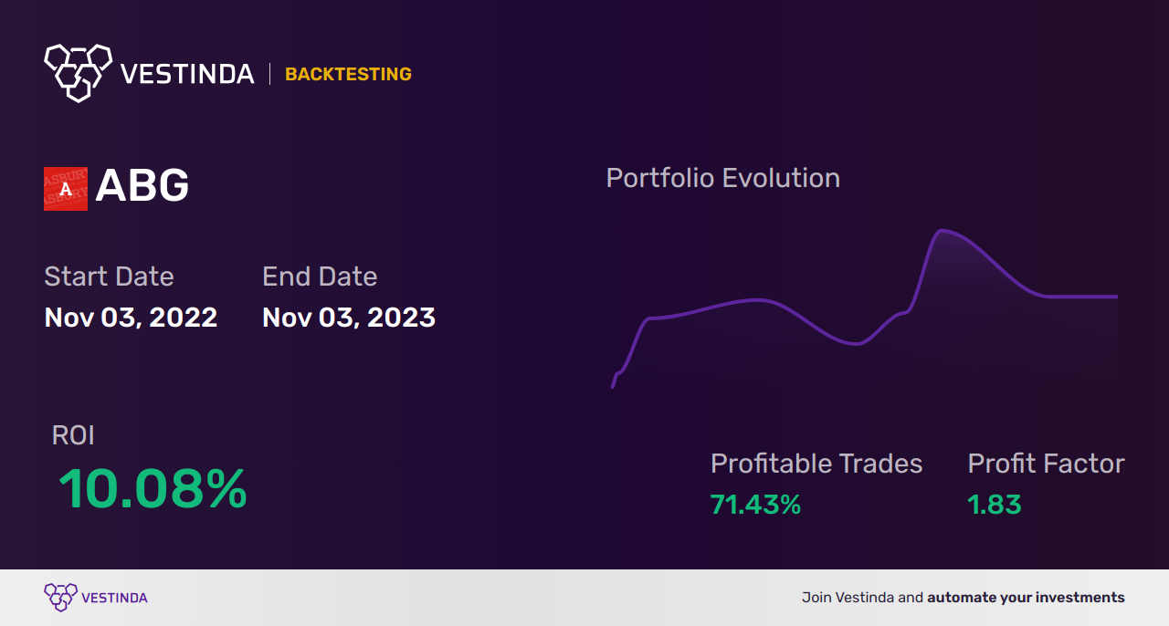 ABG Trading Strategies: Maximize Profits with Amerisourcebergen Dl-,01 - Backtesting results