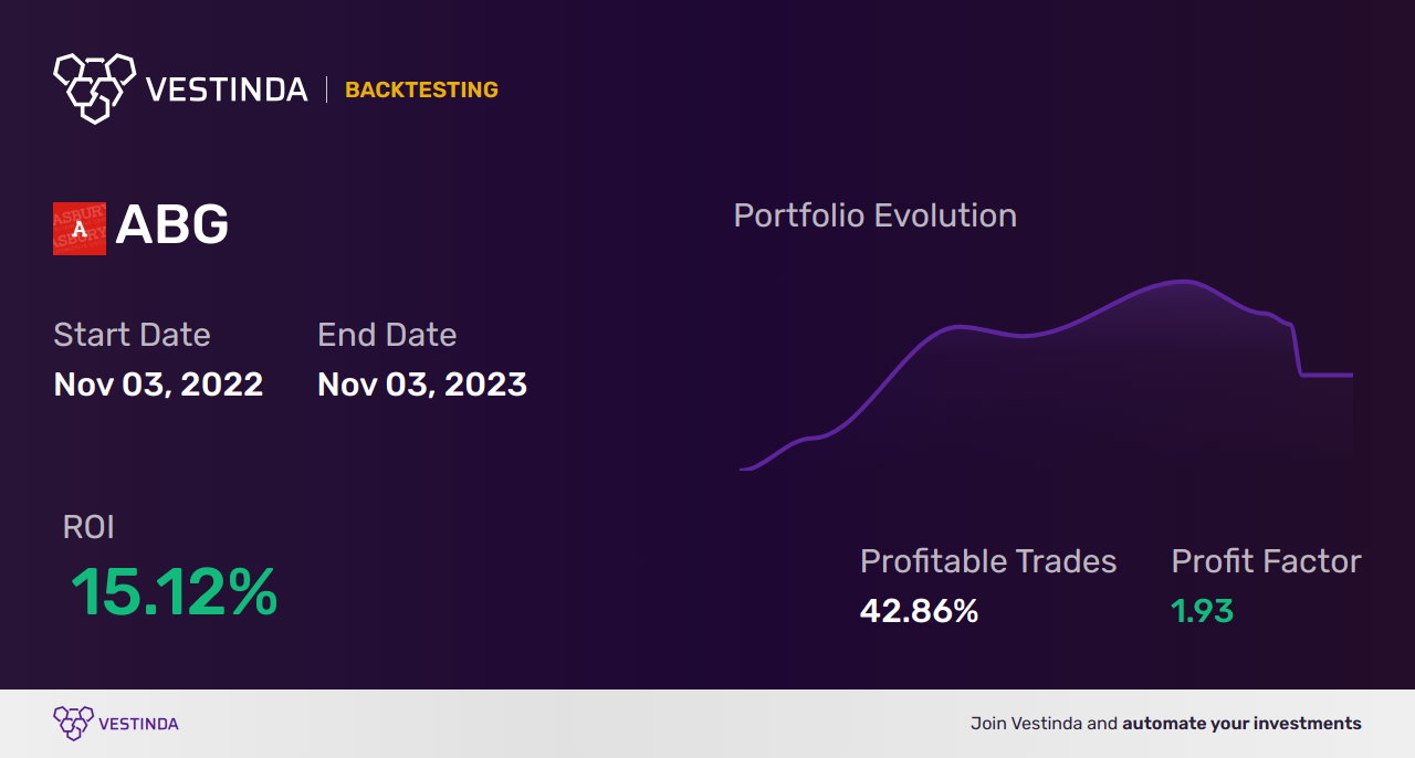 ABG Trading Strategies: Maximize Profits with Amerisourcebergen Dl-,01 - Backtesting results