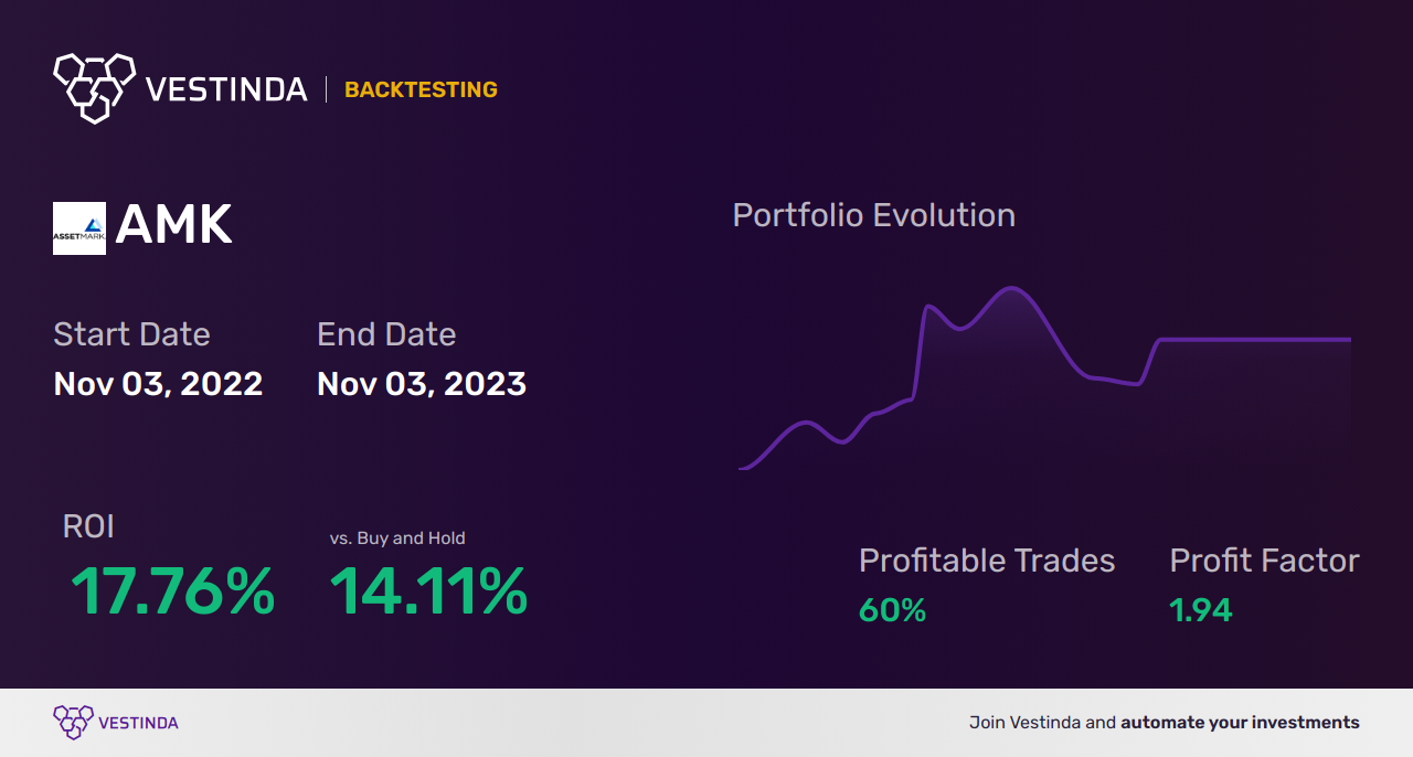 AMK (American Creek Resources Ltd) Trading Strategies: Expert Tips - Backtesting results
