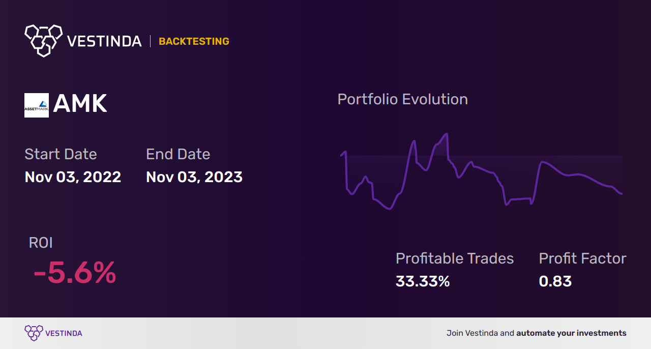 Boost Your Trading Success with AMK Golden Cross Trading - Backtesting results