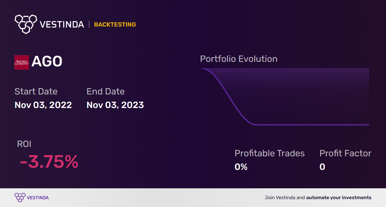 AGO Backtesting: Unveiling Assured Guaranty's Reliable Risk Assessment - Backtesting results