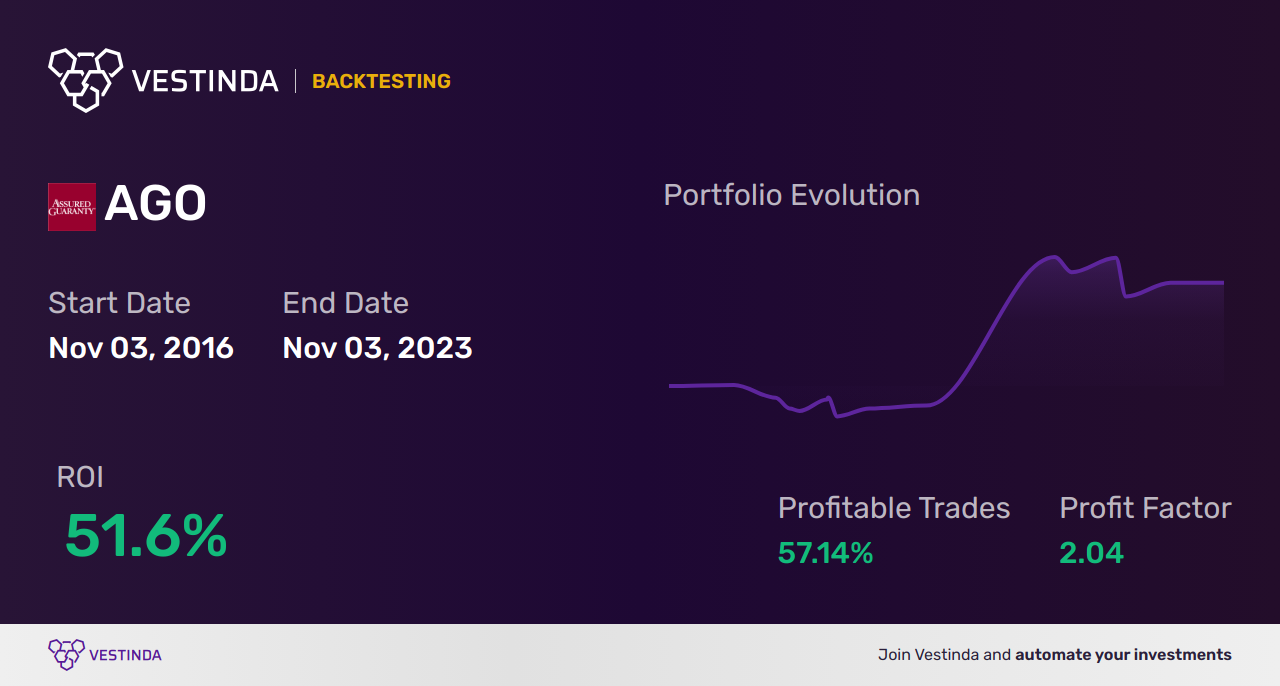 AGO Backtesting: Unveiling Assured Guaranty's Reliable Risk Assessment - Backtesting results