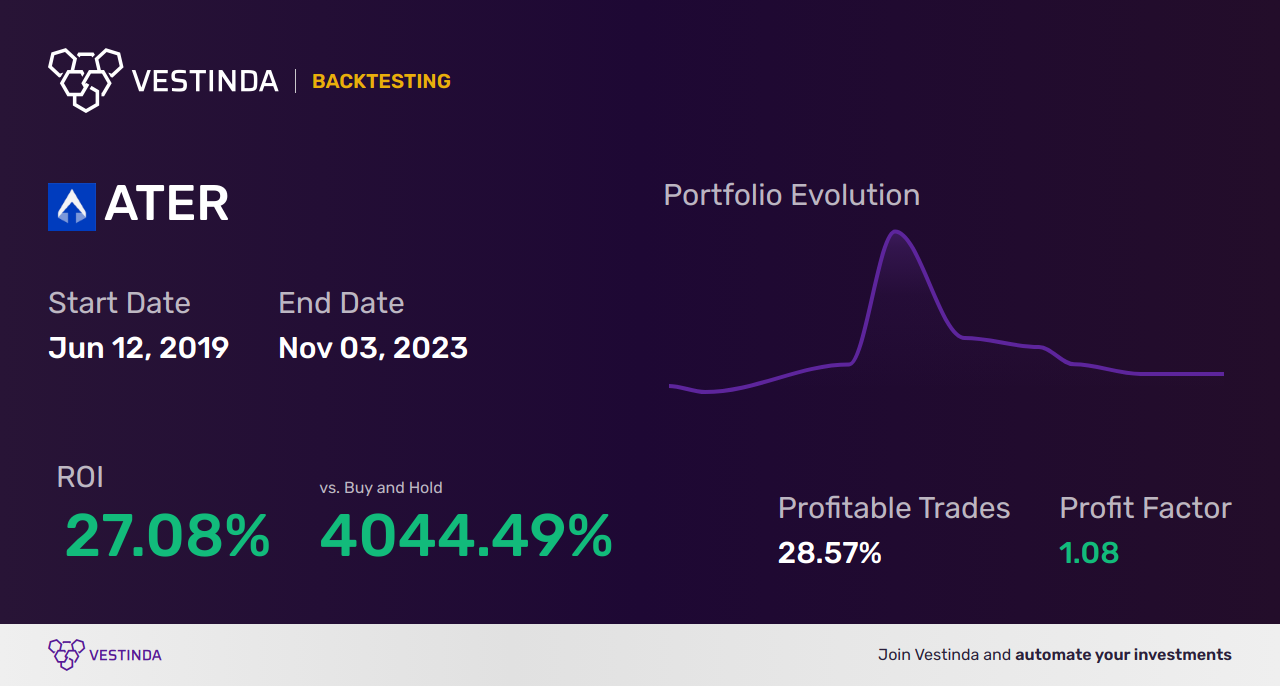 ATER (Aterian, Inc.) Trading Strategies: A Comprehensive Guide - Backtesting results