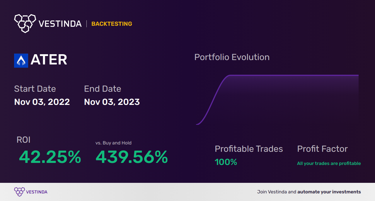 ATER (Aterian, Inc.) Trading Strategies: A Comprehensive Guide - Backtesting results