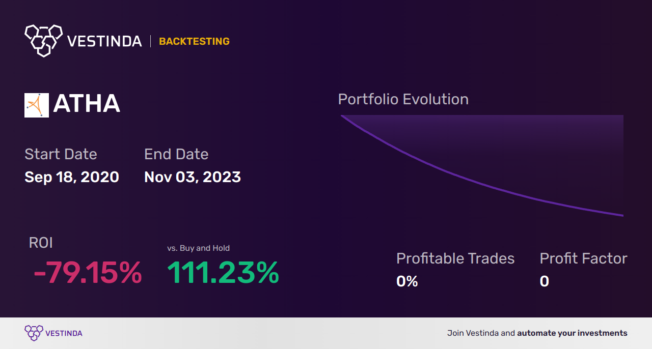 ATHA (Athira Pharma) Backtesting: Unveiling Stock Performance Insights - Backtesting results
