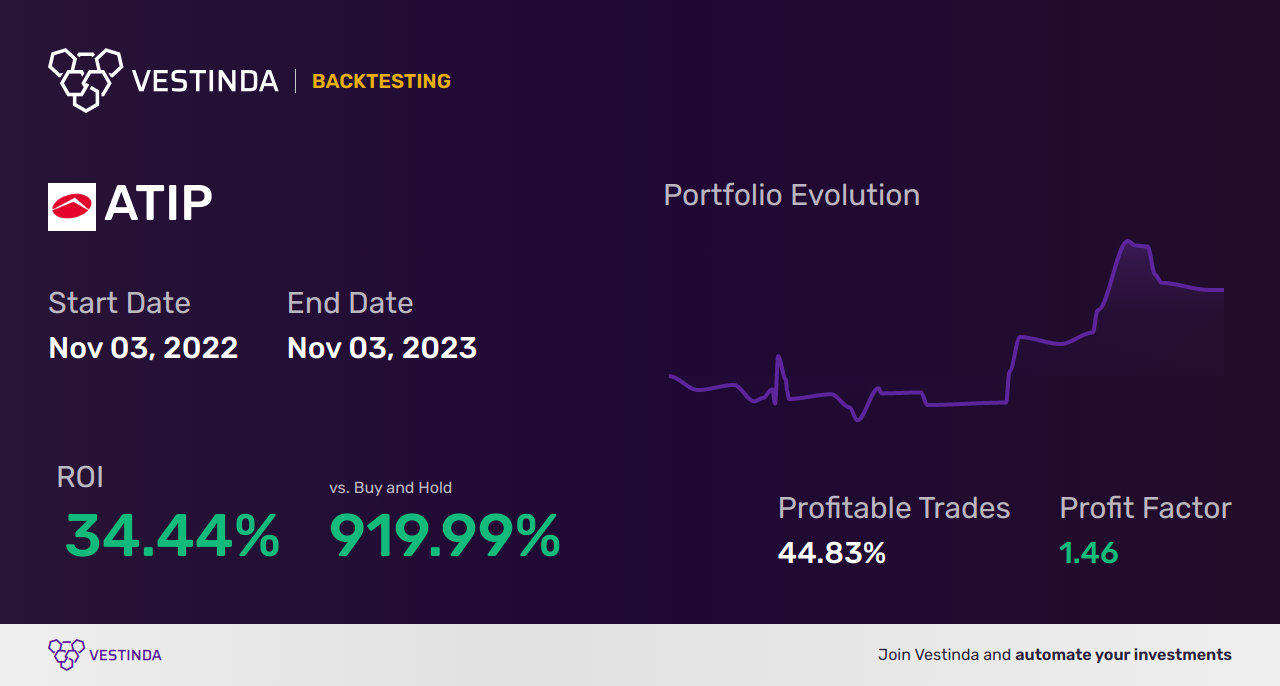 ATIP (Ati Physical Therapy, Inc.) Trading Strategies: Expert Tips & Insights - Backtesting results