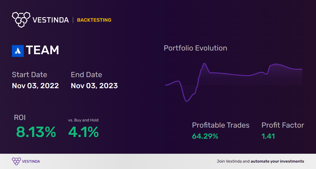 TEAM Trading Strategies: Maximizing Profits with Canadian Nexus Team Ventures Corp. - Backtesting results