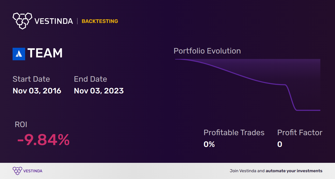TEAM Trading Strategies: Maximizing Profits with Canadian Nexus Team Ventures Corp. - Backtesting results