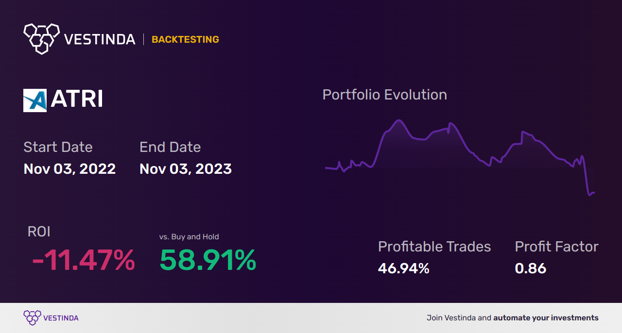 ATRI (Atrion Corp) Trading Strategies: Unlock Profit Potential - Backtesting results