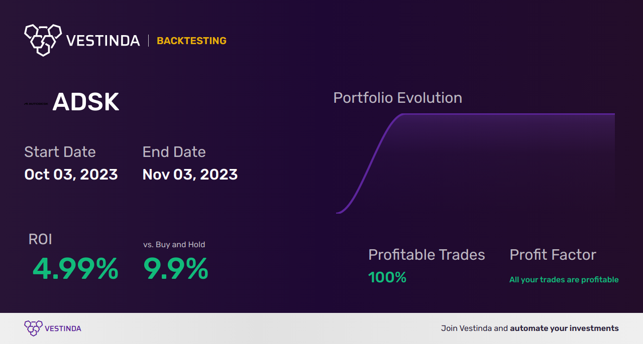 ADSK (Autodesk) Backtesting: A Comprehensive Analysis For Traders ...