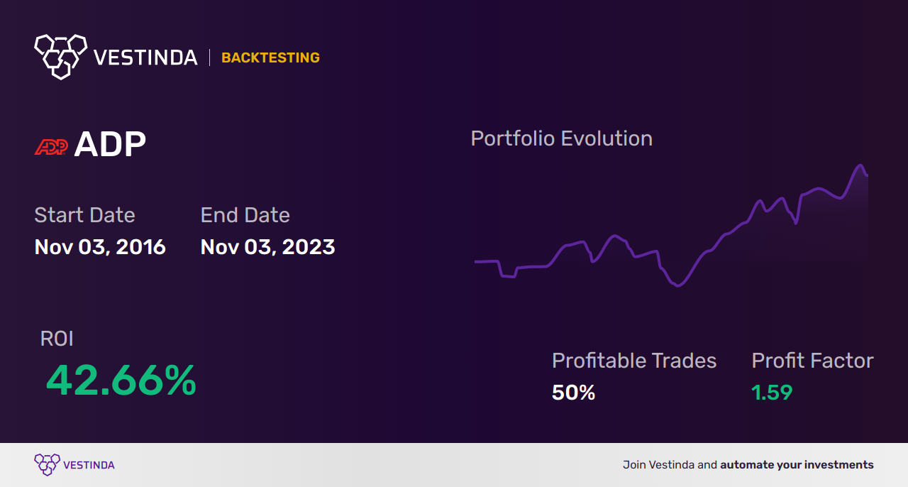 ADP (Aeroports De Paris) Trading Strategies: Unlock Profit Potential - Backtesting results