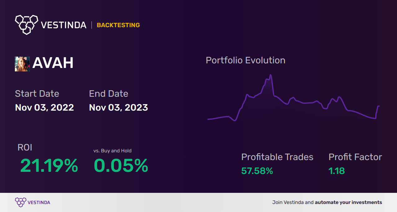 AVAH Golden Cross Trading: Maximizing Returns with Aveanna Healthcare - Backtesting results