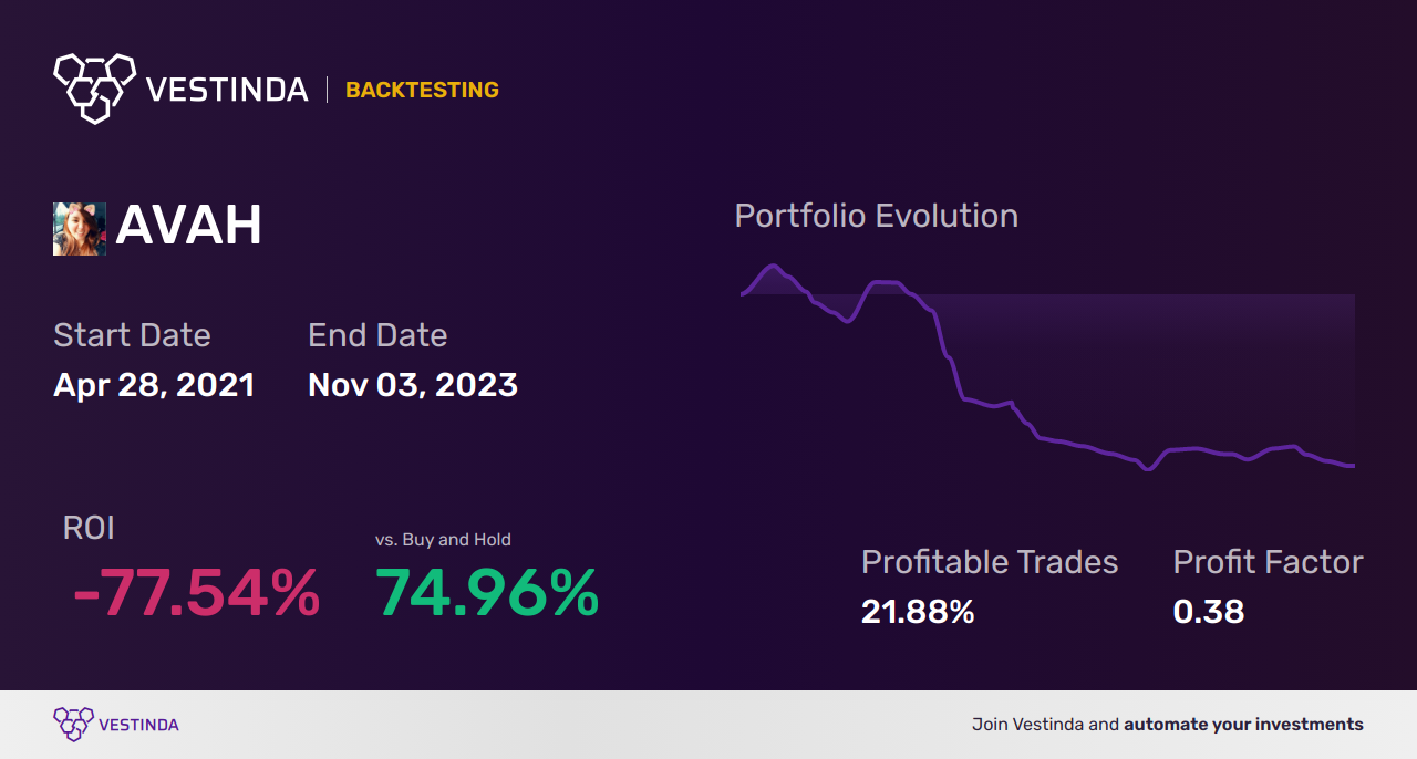 AVAH Golden Cross Trading: Maximizing Returns with Aveanna Healthcare - Backtesting results