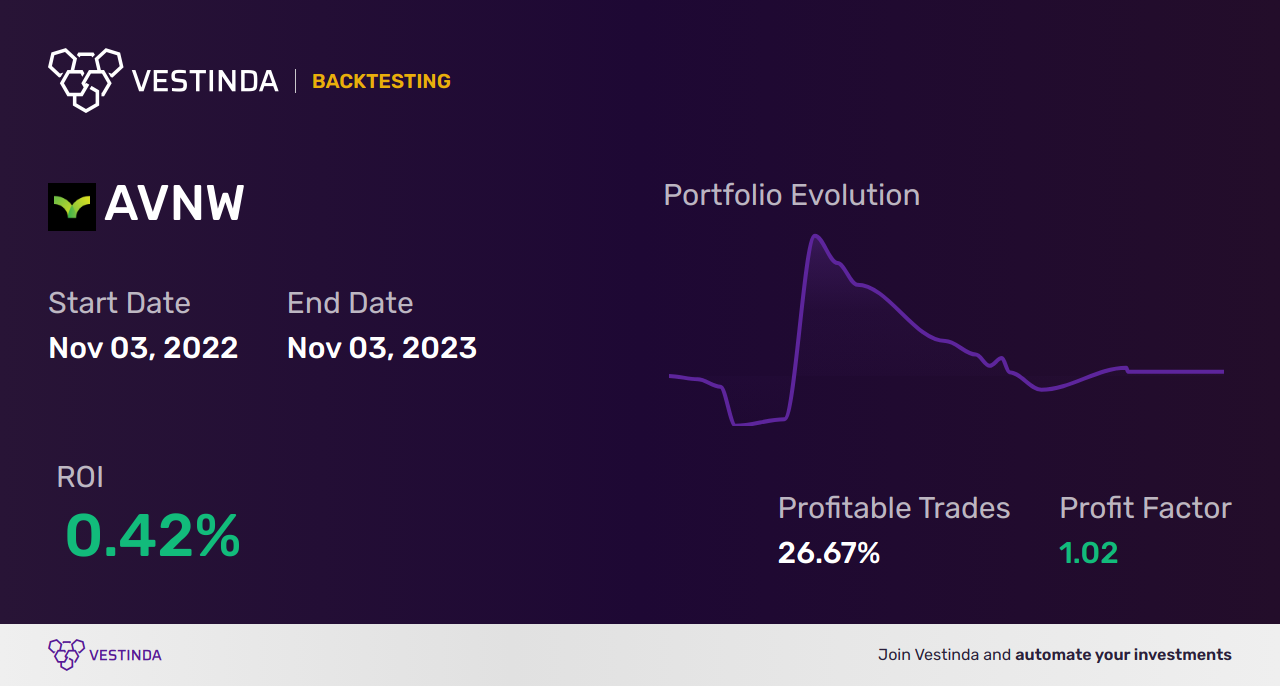 AVNW Trading Strategies: Maximizing Profits with Aviat Networks Inc - Backtesting results