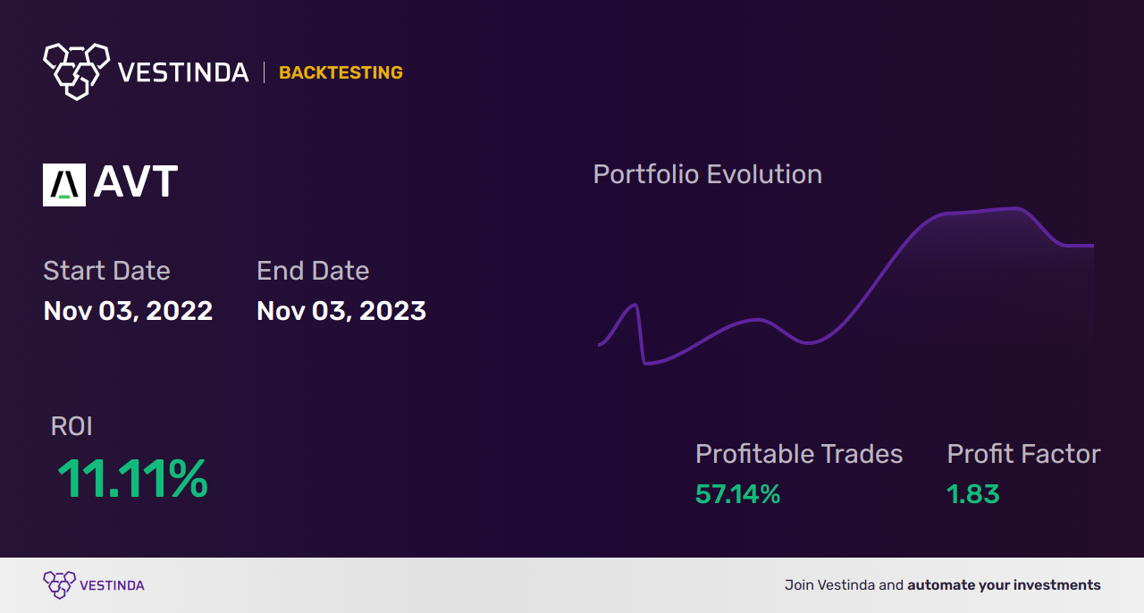 AVT (Avenir Telecom) Trading Strategies: Proven Tips for Success - Backtesting results