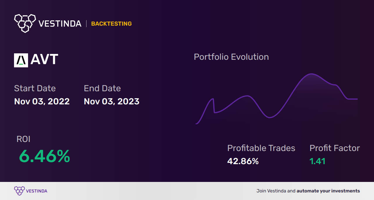 AVT (Avenir Telecom) Trading Strategies: Proven Tips for Success - Backtesting results