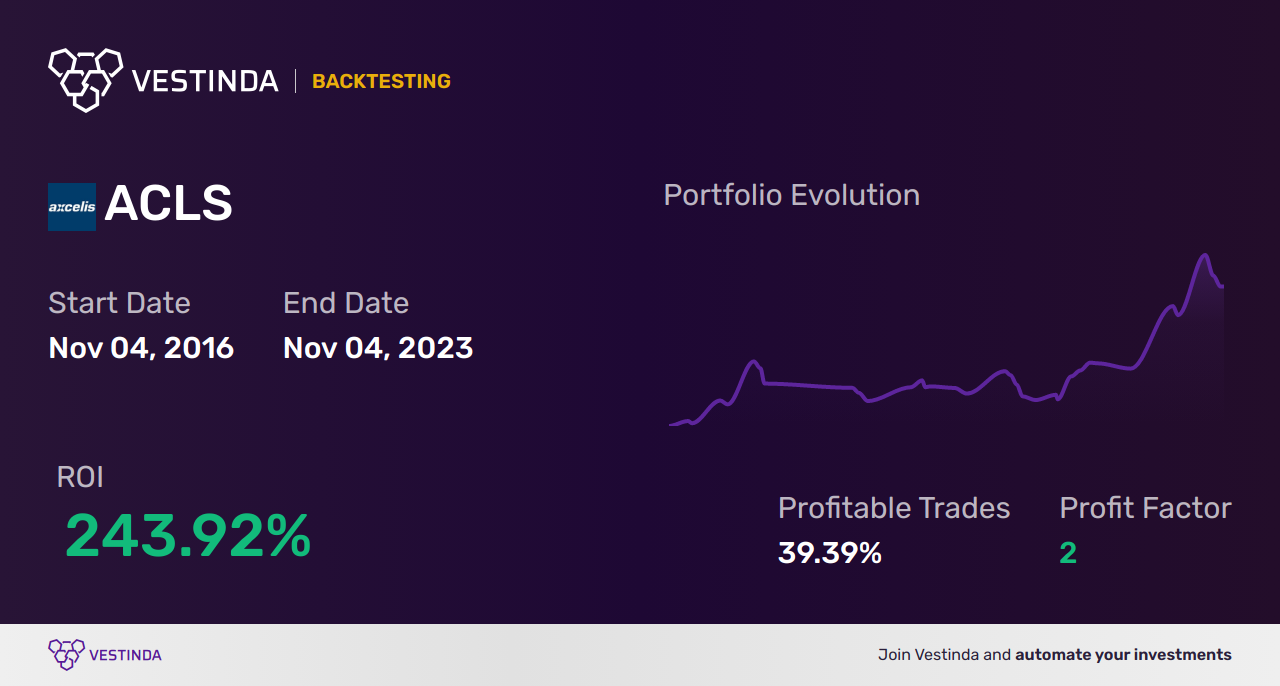 ACLS Trading Strategies: Unlocking Profit Potential with Axcelis Technologies Inc - Backtesting results