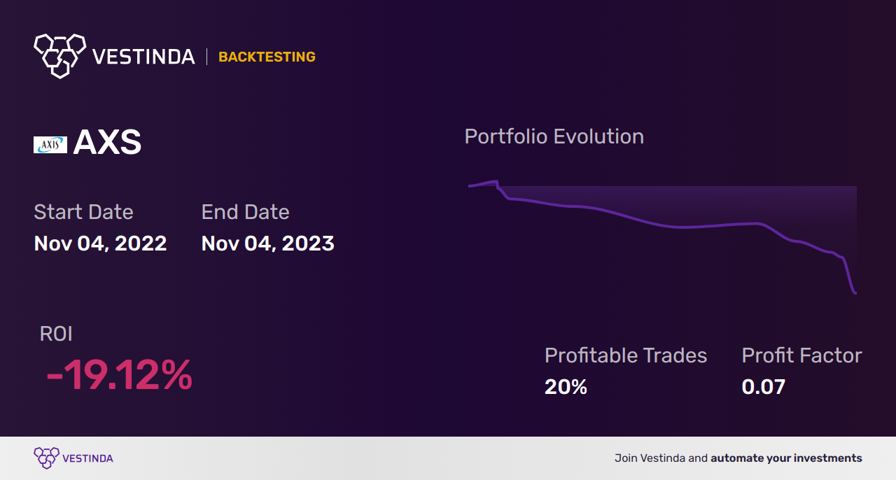 AXS Golden Cross Trading: Unlocking Profits with Axie Infinity - Backtesting results
