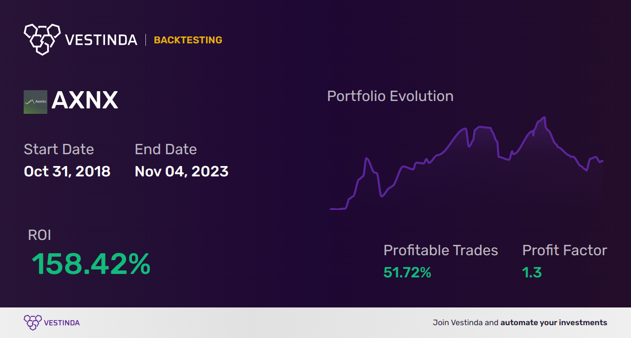 Real Body Trading Bot: Enhance Your Trading Experience - Backtesting results