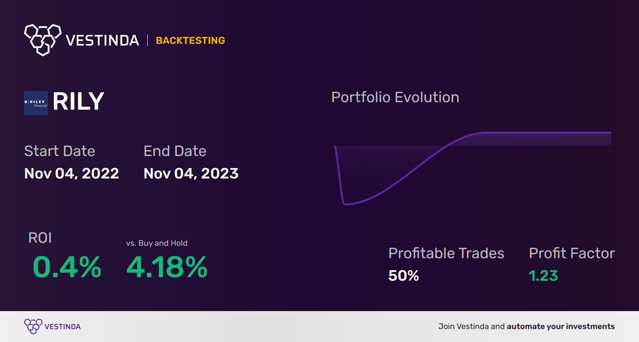 Chaikin Money Flow Trading Bot: Maximizing Profits with AI - Backtesting results