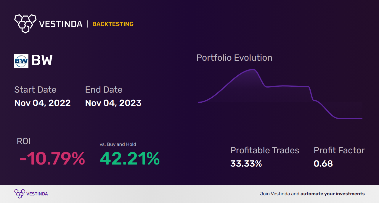 BW (Babcock & Wilcox) Trading Strategies: Expert Insights & Tips - Backtesting results