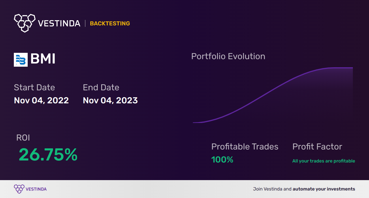BMI (Badger Meter) Golden Cross Trading: Strategies and Benefits - Backtesting results