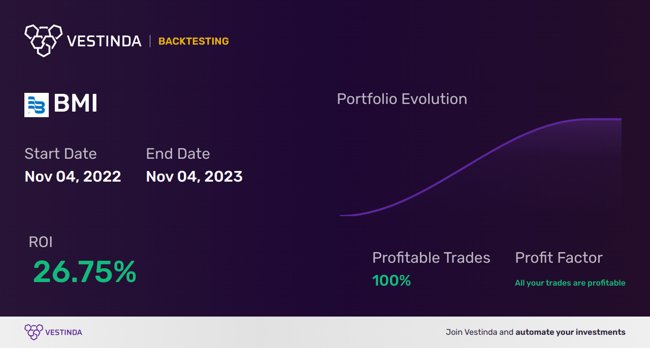 BMI (Badger Meter) Golden Cross Trading: Strategies And Benefits • Vestinda