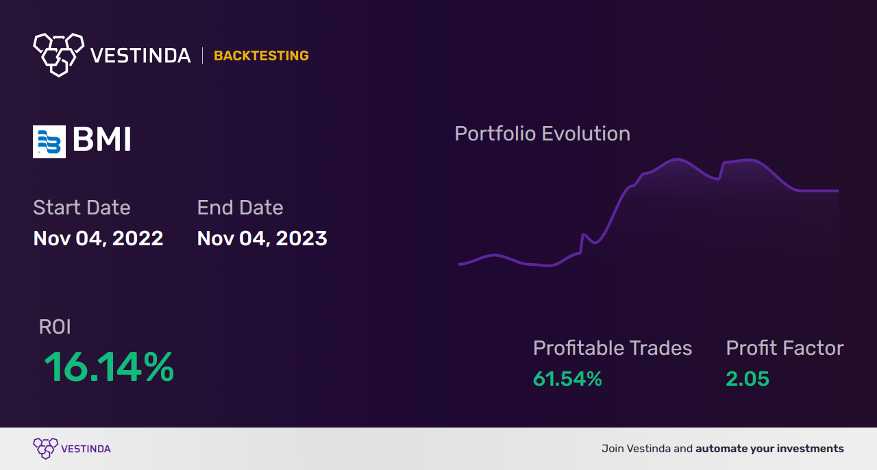 BMI (Bp Prudhoe Bay Rolty Ubi) Trading Strategies: Tips and Insights - Backtesting results