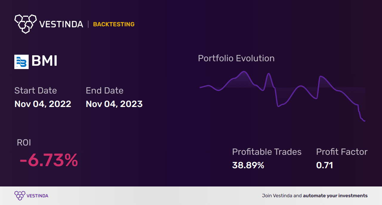 BMI Backtesting: Optimizing Badger Meter's Performance with Analytics - Backtesting results