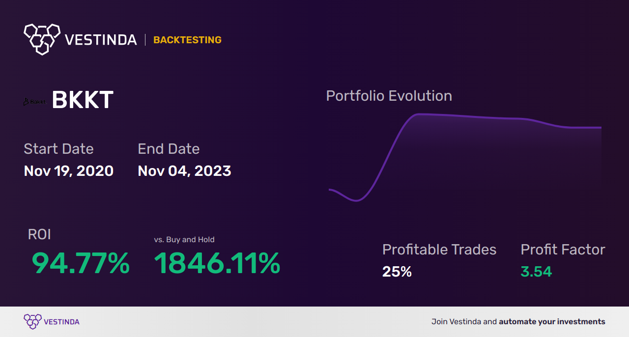 BKKT (Bakkt Holdings, Inc.) Trading Strategies: Unlocking Profitable Opportunities - Backtesting results