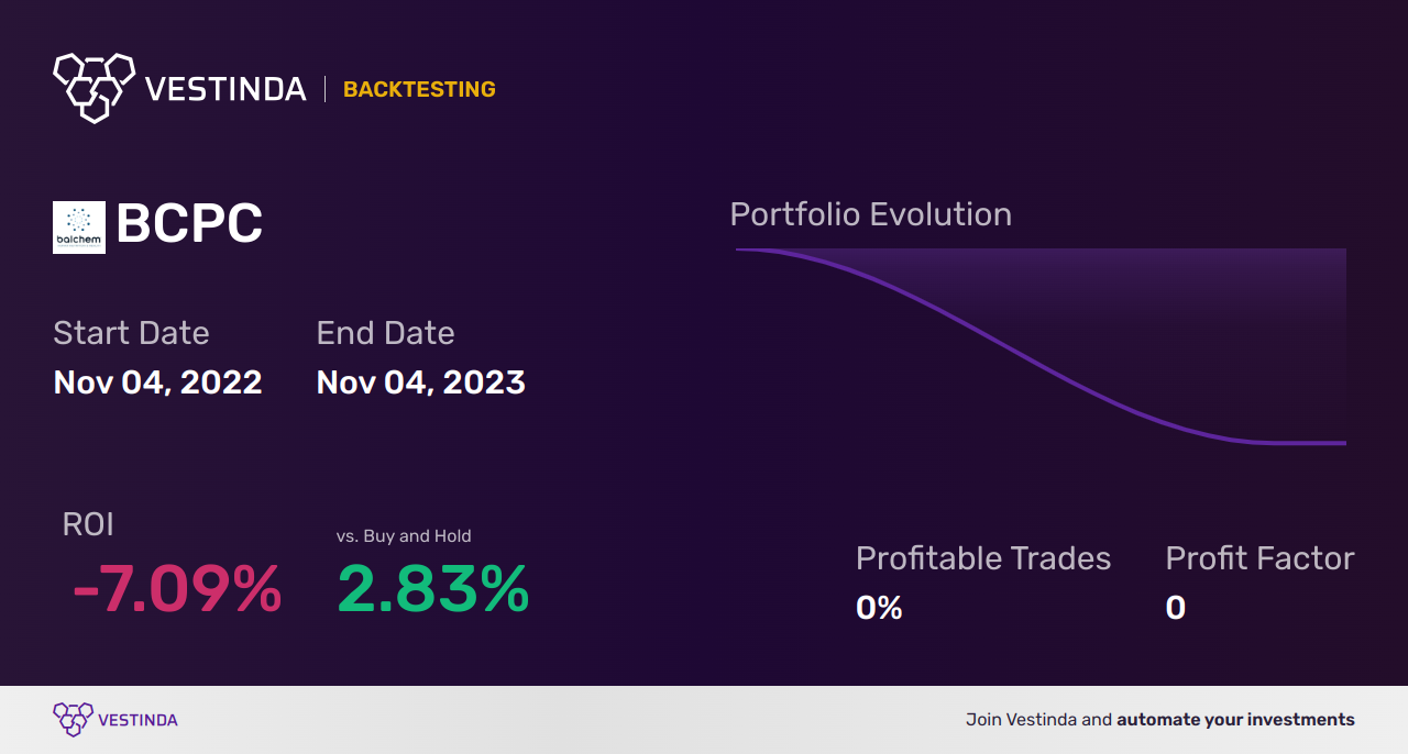 BCPC (Balchem) Backtesting: Unlocking Insights for Enhanced Trading - Backtesting results